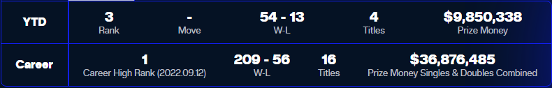Carlos Single Tournament Stats
