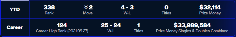 jannik double