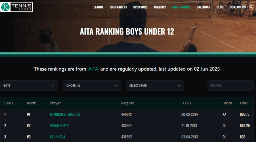 How to check AITA Ranking 2025 Tenniskhelo