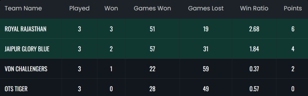 Groups 1