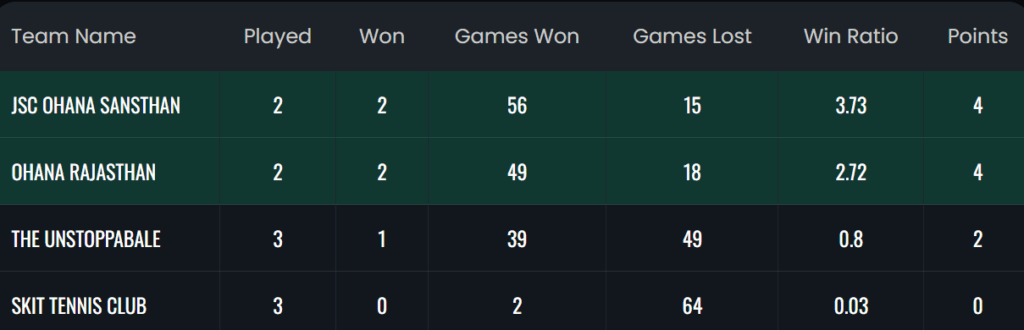 Groups 2