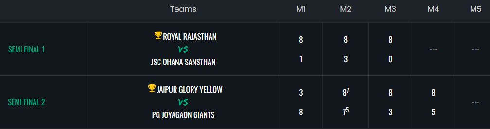 Jamna Tennis Championship 2025 Semifinal jaipur