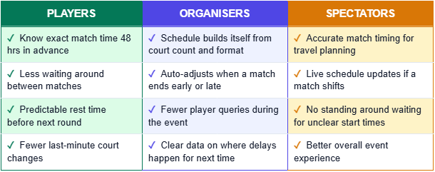 Smart Tournament Scheduling App Tenniskhelo India