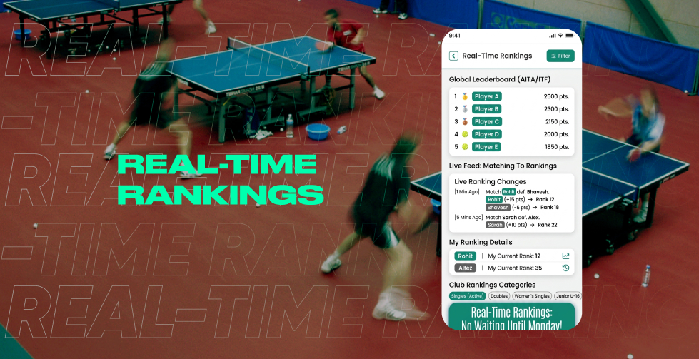 REal time ranking
