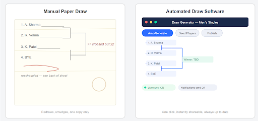 Automated Tournament Draws Software