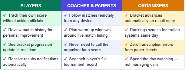 Live Scoring App Tenniskhelo India