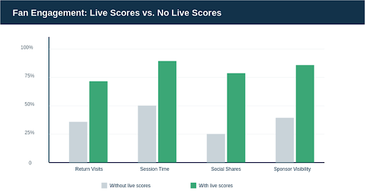Live score