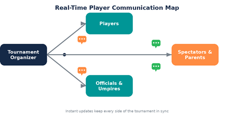Real Time