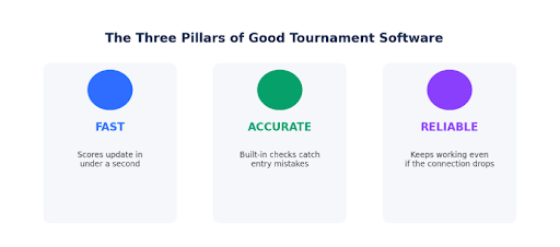 Tournament Software