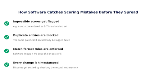 tournament live scoring app